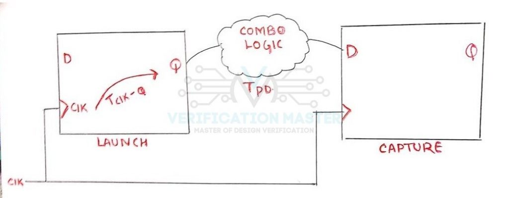 setup-hold-time-equation-vlsi-master